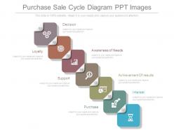 Purchase sale cycle diagram ppt images
