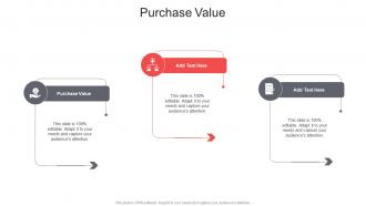 Purchase Value In Powerpoint And Google Slides Cpb