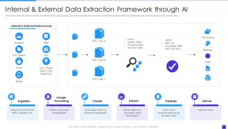 Purchasing Analytics Tools And Techniques Internal And External Data Extraction Framework