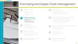 Purchasing And Supply Chain Management Powerpoint Presentation Slides