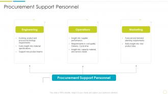 Purchasing And Supply Chain Management Procurement Support Personnel