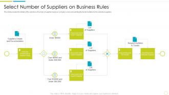 Purchasing And Supply Chain Management Select Number Of Suppliers On Business Rules