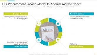 Purchasing And Supply Chain Management Service Model To Address Market Needs