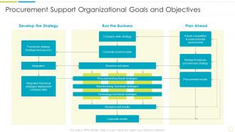 Purchasing And Supply Chain Management Support Organizational Goals And Objectives