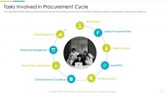 Purchasing And Supply Chain Management Tasks Involved In Procurement Cycle