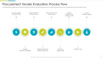 Purchasing And Supply Chain Management Tender Evaluation Process Flow