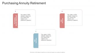 Purchasing Annuity Retirement In Powerpoint And Google Slides Cpb