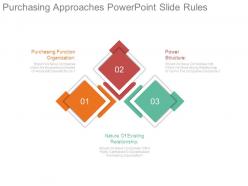 Purchasing Approaches Powerpoint Slide Rules