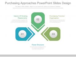 Purchasing approaches powerpoint slides design