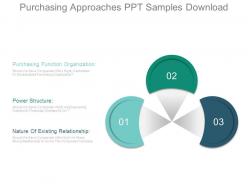 Purchasing approaches ppt samples download