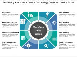 Purchasing assortment service technology customer service model