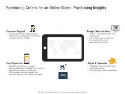 Purchasing criteria for an online store purchasing insights ppt powerpoint presentation show gridlines