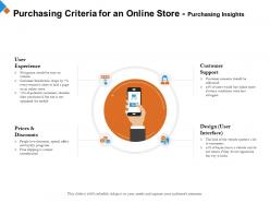Purchasing criteria for an online store purchasing insights second ppt powerpoint presentation grid
