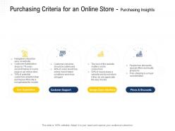 Purchasing criteria for an online store purchasing insights users would ppt powerpoint presentation aids