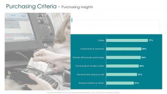 Purchasing criteria purchasing creating marketing strategy for your organization
