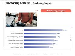Purchasing Criteria Purchasing Insights M1627 Ppt Powerpoint Presentation Summary Graphics