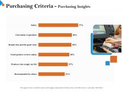 Purchasing Criteria Purchasing Insights M2453 Ppt Powerpoint Presentation Styles Graphics Design