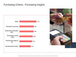Purchasing criteria purchasing insights ppt powerpoint presentation layouts show