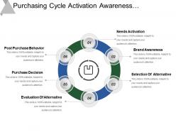 Purchasing cycle activation awareness alternatives evaluation