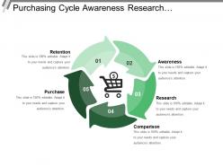 Purchasing cycle awareness research comparison purchase