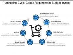 Purchasing cycle goods requirement budget invoice