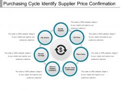 Purchasing cycle identify supplier price confirmation