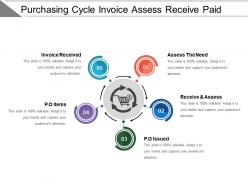 Purchasing cycle invoice assess receive paid