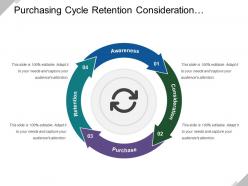 Purchasing cycle retention consideration purchase retention