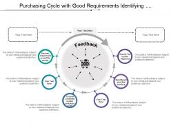 Purchasing cycle with good requirements identifying vendor placing order and receiving goods