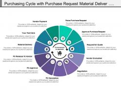 Purchasing cycle with purchase request material deliver and vendor payment