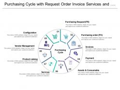 Purchasing cycle with request order invoice services and product catalogue