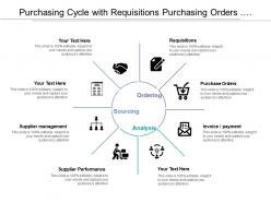 Purchasing cycle with requisitions purchasing orders invoice supplier performance and management