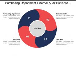 Purchasing department external audit business partner sales marketing