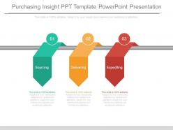 Purchasing Insight Ppt Template Powerpoint Presentation