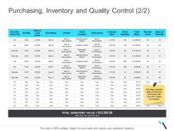 Purchasing inventory and quality control basement business operations management ppt template