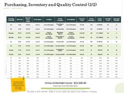 Purchasing inventory and quality control description administration management ppt inspiration
