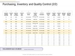 Purchasing inventory and quality control item business process analysis