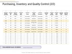 Purchasing inventory and quality control location business process analysis ppt ideas