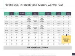 Purchasing inventory and quality control reorder business analysi overview ppt elements