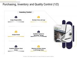Purchasing inventory and quality control responsibility business process analysis ppt professional