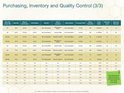 Purchasing inventory and quality control stock business planning actionable steps ppt professional