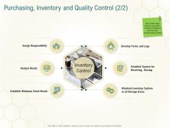 Purchasing inventory and quality control vendor business planning actionable steps ppt graphics