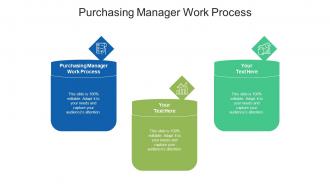 Purchasing manager work process ppt powerpoint presentation designs cpb