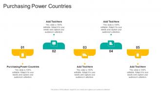 Purchasing Power Countries In Powerpoint And Google Slides Cpb