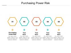 Purchasing power risk ppt powerpoint presentation pictures rules cpb