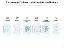 Purchasing Process Flowchart Identifying Sourcing Management Arrow Gear Acceptance Payment