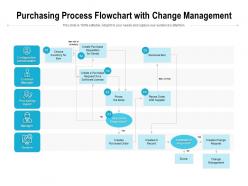 Purchasing process flowchart with change management