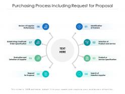 Purchasing process including request for proposal