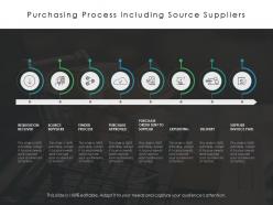 Purchasing process including source suppliers