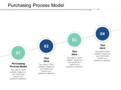 Purchasing process model ppt powerpoint presentation gallery designs download cpb